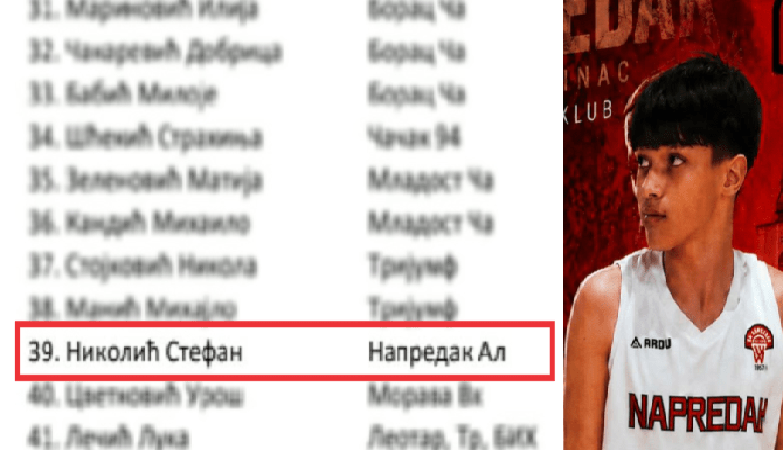 СТЕФАН НИКОЛИЋ У ШИРЕМ СПИСКУ НАЦИОНАЛНОГ ТИМА СРБИЈЕ